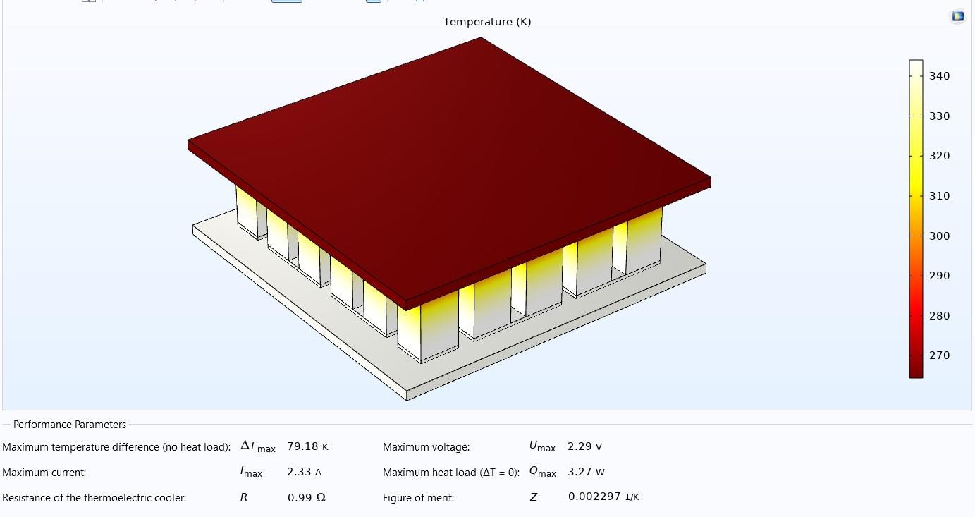 COMSOL temperature plot of a single thermoelectric cooler with its performance parameters