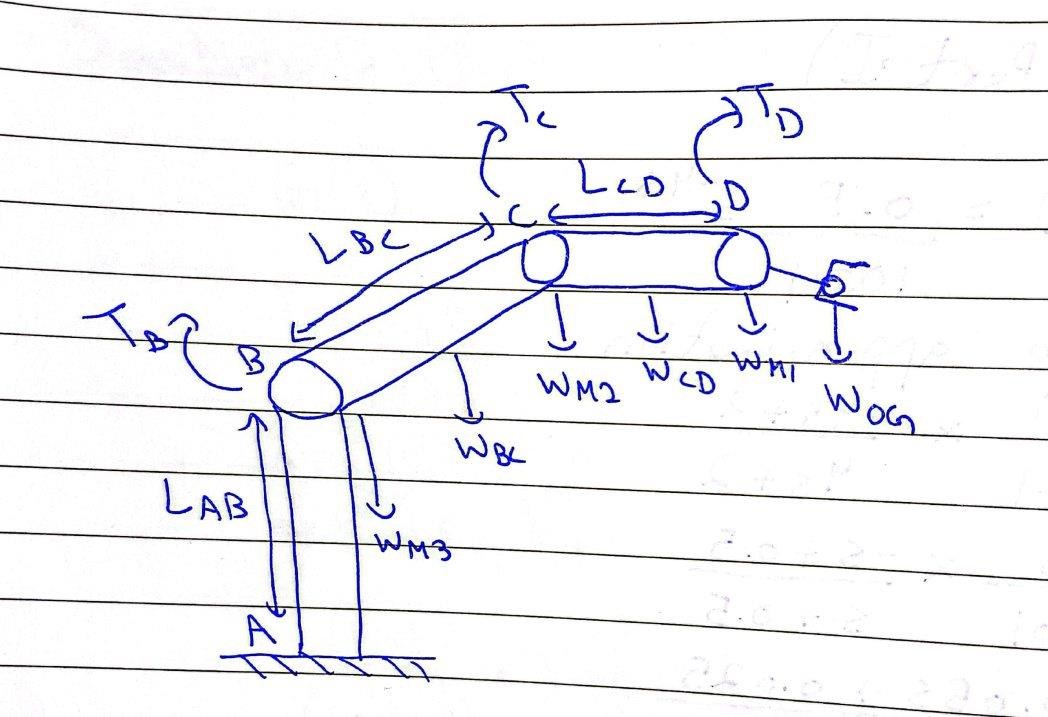Free body diagram of the three-joint robot arm