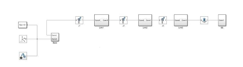 Simulink block diagram of the three-joint robot plant