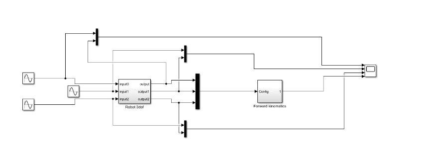 Simulink motion control system with sine inputs and forward kinematics