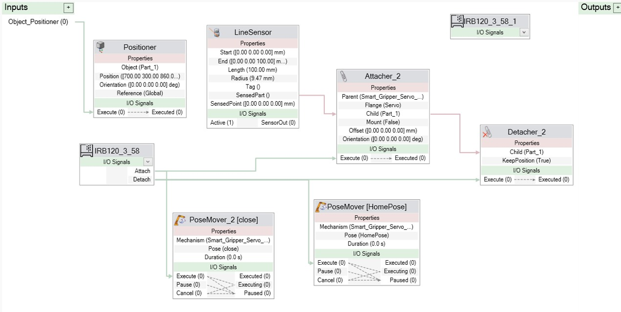 RobotStudio Smart Component logic with a positioner, line sensor, attacher, detacher and two pose movers